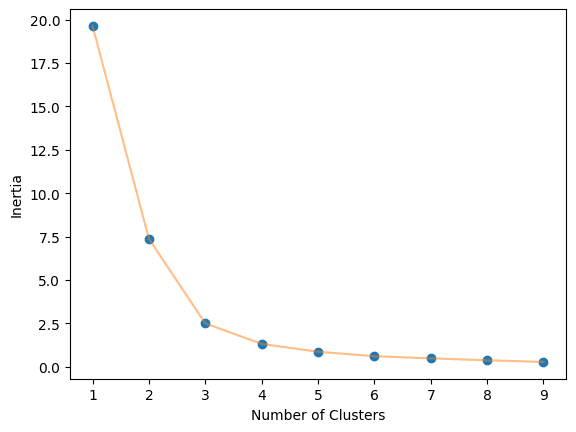 Hands-On with Unsupervised Learning: K-Means Clustering