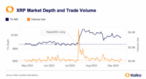 Esto es lo que dice el salto en la liquidez sobre el desempeño del precio de XRP | Bitcoinist.com