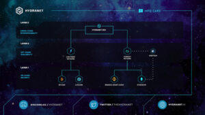 Hydranet lanza Layer 3 DEX: un cambio de juego para el comercio entre cadenas sin confianza