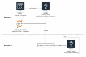 AWS Glue 대화형 세션의 태그 지정, 교차 계정 액세스 및 네트워크 보안에 대한 향상된 지원 소개 | 아마존 웹 서비스