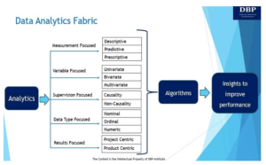 Introducing the Data Analytics Fabric Concept - DATAVERSITY