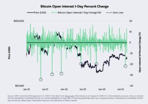 Ist Bitcoin ein Kauf oder Verkauf? Marktanalyse für Ark Invest-Aktien