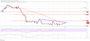LINK Price Prediction: Chainlink Needs To Clear $6.25 For Hopes of a Fresh Rally