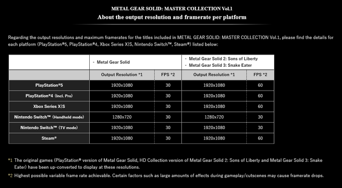 Table of resolution and FPS in Metal Gear Solid: Master Collection Vol.1