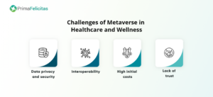 Développement du métaverse : comment il transforme les soins de santé et le bien-être