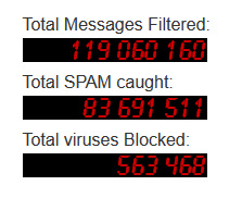 Mijlpaal: Comodo AntiSpam Gateway filtert 100e miljoen e-mails - Comodo-nieuws en internetbeveiligingsinformatie