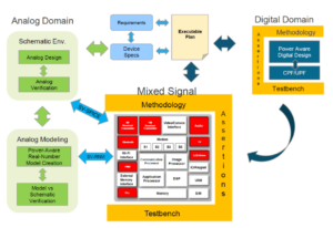 Mixed Signal Verification is Growing in Importance - Semiwiki