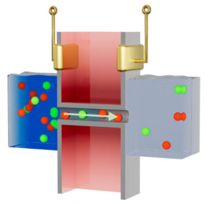 Nanofluidisk enhet genererar kraft med saltvatten