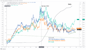Nasdaq 100 technique : retombé en dessous de la moyenne mobile sur 50 jours à l'approche du FOMC de la Fed - MarketPulse