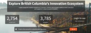 Навігація інноваційним ландшафтом Британської Колумбії за допомогою Capital Compass BC