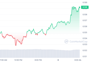 Cryptocurrency Berikutnya Meledak Sabtu 9 September - Bitcoin BSC, Stellar, KuCoin Token