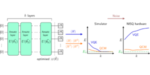 Noise-robust ground state energy estimates from deep quantum circuits