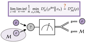 Über eine Lücke im Beweis des verallgemeinerten Quantenstein-Lemmas und seine Konsequenzen für die Reversibilität von Quantenressourcen