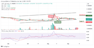 Orchid Price Prediction for Today, September 13 – OXT Technical Analysis