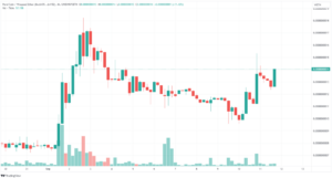 Pond Coin (PNDC) Price Prediction - Surfing the Highs or Sinking to the Lows?