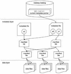 Query's uitvoeren op uw Iceberg-tabellen in data lake met Amazon Redshift (Preview) | Amazon-webservices
