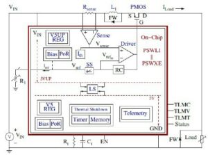 Rad Hard Circuit Design and Optimization for Space Applications - Semiwiki