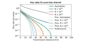 बाइनरी-मॉड्यूलेशन निरंतर-परिवर्तनीय क्वांटम कुंजी वितरण का परिष्कृत परिमित-आकार विश्लेषण