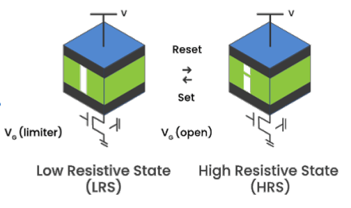 Fig. 2: ReRAM resistance. Source: Weebit Nano