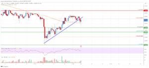 Ripple Price Analysis: Dips Could Be Limited Below $0.4750 | Live Bitcoin News