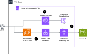Verwerk veilig bijna realtime gegevens van Amazon MSK Serverless met behulp van een AWS Glue streaming ETL-taak met IAM-authenticatie | Amazon-webservices
