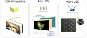 Seoul Semiconductor exhibe LED en el Simposio de interfaces y pantallas para vehículos de SID