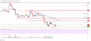 Solana (SOL) Price Analysis: Risk of Another Drop To $16 | Live Bitcoin News