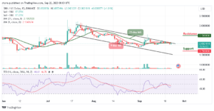 Synthetix Price Prediction for Today, September 22 – SNX Technical Analysis