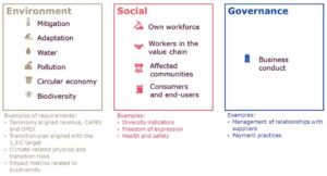A Diretiva de Relatórios de Sustentabilidade Corporativa da UE (CSRD): Principais Coisas a Saber
