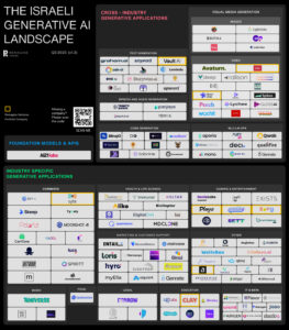 イスラエルの生成 AI スタートアップ Landscape (2023 年 XNUMX 月) - VC カフェ