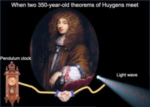 理論家がもつれと古典力学の間の新たな関係を発見 – Physics World