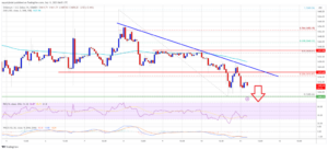 This Confluence Of Bearish Factors Shows Ethereum Could Decline Heavily