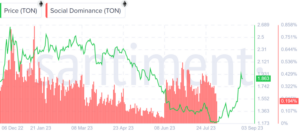 Toncoin-prijs en Telegram Bot-tokens - wat is het verband?