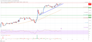 Tron (TRX) Price Analysis: Path To $0.10 Is Still Open | Live Bitcoin News