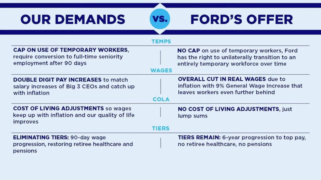 Domanda UAW contro offerta Ford, diapositiva uno