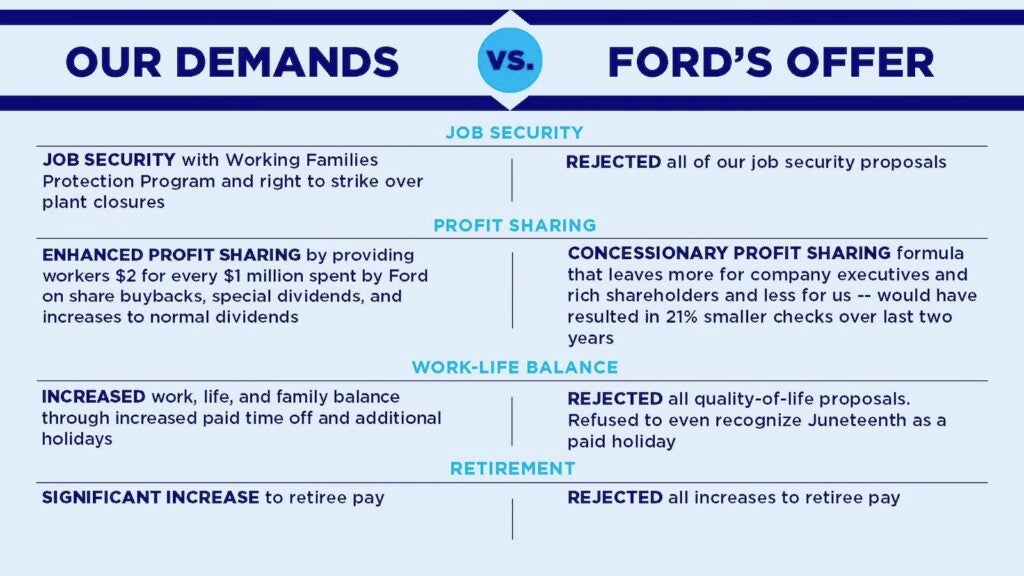 Demande de l'UAW contre offre de Ford, diapositive deux