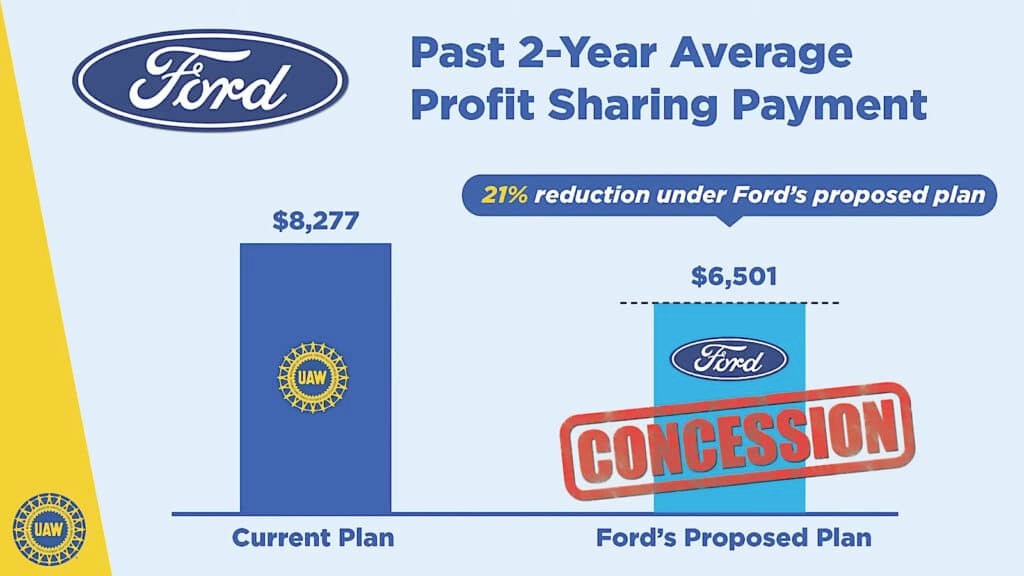 Diapositiva della proposta di partecipazione agli utili Ford