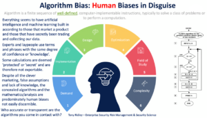 Forståelse af algoritmisk bias: typer, årsager og casestudier
