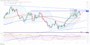USD/CAD: Canadian dollar gets a boost from surging oil prices - MarketPulse
