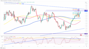 USD/CAD rally resumes as BOC seen holding rates and amid US economic resilience - MarketPulse