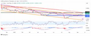 USD/CHF - An attempted hawkish hold from the SNB but markets not buying it - MarketPulse