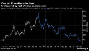 USD/JPY：日銀に先立って円が小幅上昇 - MarketPulse