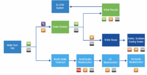 Tính bền vững của nước trong sản xuất chất bán dẫn: Những thách thức và giải pháp - Semiwiki