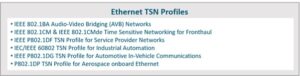 WEBINAR: Understanding TSN and its use cases for Aviation, Aerospace and Defence - Semiwiki