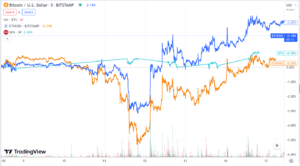 Résumé hebdomadaire du marché : le mouvement cryptographique de la Deutsche Bank propulse le Bitcoin à 26,750 XNUMX $ US