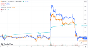 Nädala turu kokkuvõte: halltoonide soodne kohtuotsus, ETF-i hüpe ei suutnud tõsta Bitcoini üle 28,000 XNUMX USA dollari