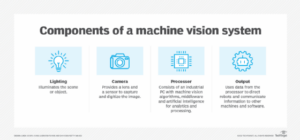 Vad är Machine Vision? | TechTarget