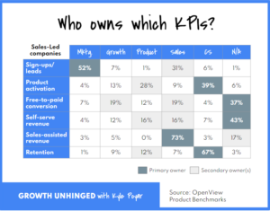 Who Owns Growth in SaaS? It Depends. Here's What the Data Says. - OpenView