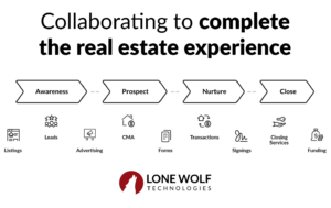 Mengapa kolaborasi penting bagi real estate saat ini?