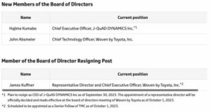 ٹویوٹا نے اپنے بورڈ آف ڈائریکٹرز میں تبدیلیوں کا اعلان کیا۔